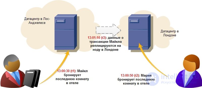   Database and knowledge.  types of databases.  relational and non relational 