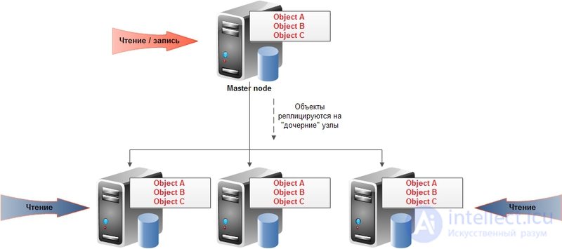   Database and knowledge.  types of databases.  relational and non relational 