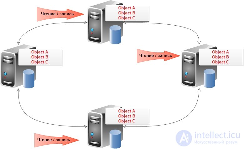   Database and knowledge.  types of databases.  relational and non relational 