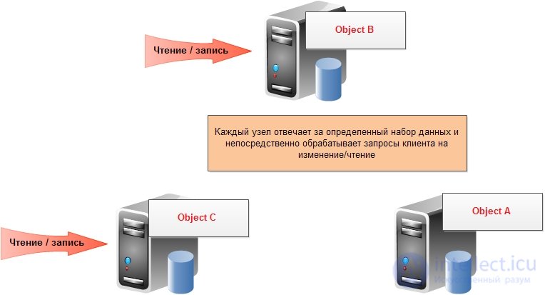   Database and knowledge.  types of databases.  relational and non relational 