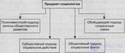 Предмет Социологии Картинки