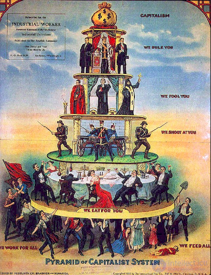 13. SOCIAL STRATIFICATION .SOCIAL STRUCTURE OF SOCIETIES