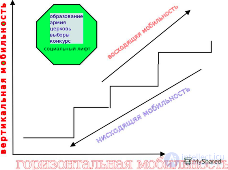 13. SOCIAL STRATIFICATION .SOCIAL STRUCTURE OF SOCIETIES