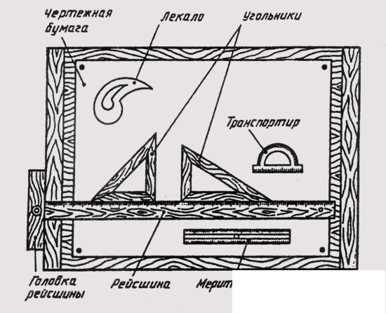   § 4. Accessories and devices 