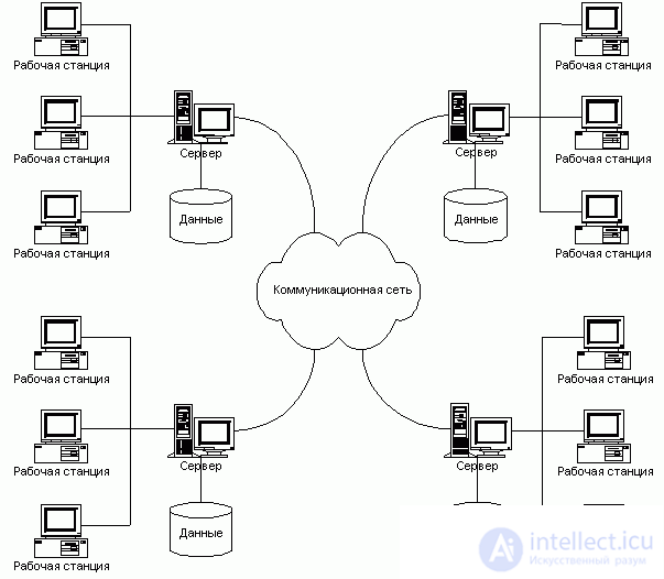 Distributed and parallel database systems