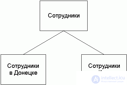 Distributed and parallel database systems