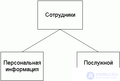 Distributed and parallel database systems