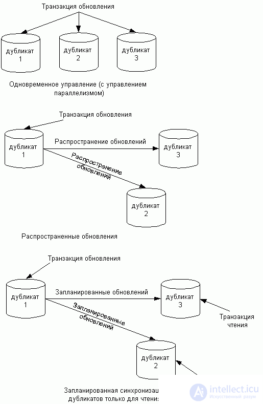 Distributed and parallel database systems