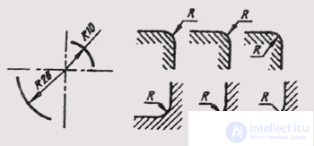   13. Basic rules for drawing dimensions in the drawing 