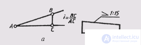   13. Basic rules for drawing dimensions in the drawing 