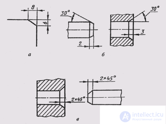   13. Basic rules for drawing dimensions in the drawing 