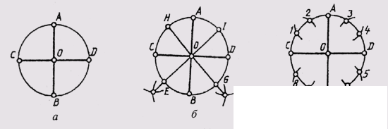   16. The division of the circle 