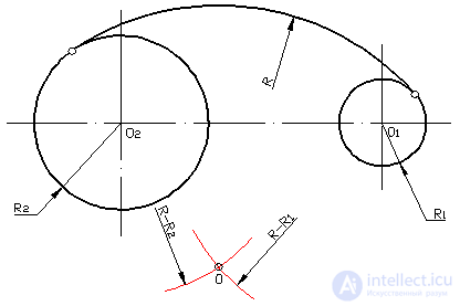   19. Conjugation of two arcs of circles by the third arc 