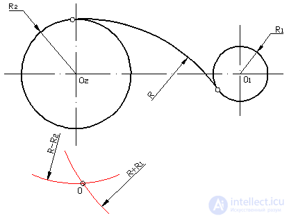   19. Conjugation of two arcs of circles by the third arc 