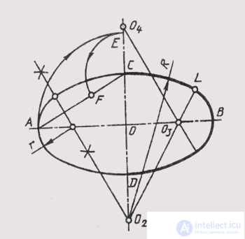   21. Ovals 