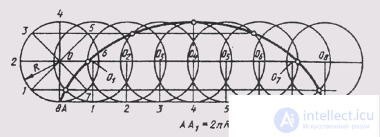   22. Local curves 