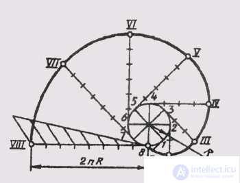   22. Local curves 