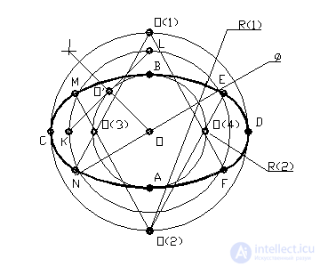 QUESTIONS FOR SELF-TESTS  In descriptive geometry with answers