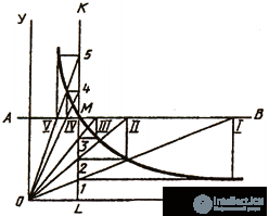 QUESTIONS FOR SELF-TESTS  In descriptive geometry with answers