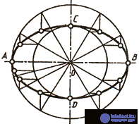 QUESTIONS FOR SELF-TESTS  In descriptive geometry with answers