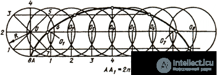 QUESTIONS FOR SELF-TESTS  In descriptive geometry with answers