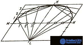 QUESTIONS FOR SELF-TESTS  In descriptive geometry with answers