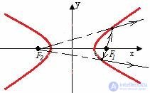 QUESTIONS FOR SELF-TESTS  In descriptive geometry with answers