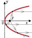 QUESTIONS FOR SELF-TESTS  In descriptive geometry with answers