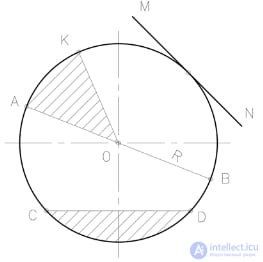 QUESTIONS FOR SELF-TESTS  In descriptive geometry with answers