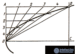 QUESTIONS FOR SELF-TESTS  In descriptive geometry with answers