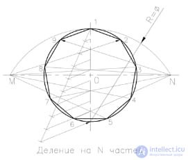 QUESTIONS FOR SELF-TESTS  In descriptive geometry with answers