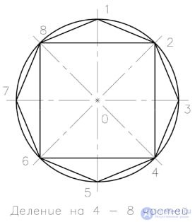 QUESTIONS FOR SELF-TESTS  In descriptive geometry with answers