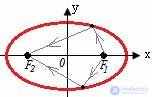 QUESTIONS FOR SELF-TESTS  In descriptive geometry with answers