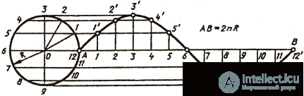 QUESTIONS FOR SELF-TESTS  In descriptive geometry with answers