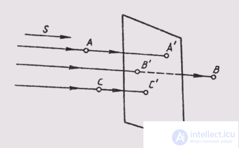   27. Projection methods 