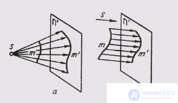   27. Projection methods 