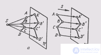   27. Projection methods 