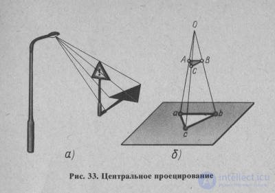   27. Projection methods 