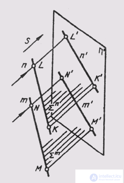   28. Properties of projections 