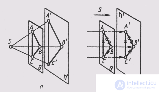   28. Properties of projections 