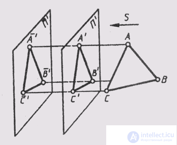   28. Properties of projections 