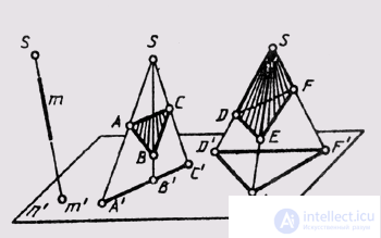   28. Properties of projections 