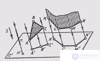   28. Properties of projections 