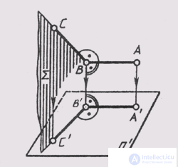   29. Orthogonal projections 