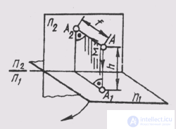   § 32. Complex point drawing 