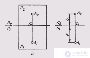   § 32. Complex point drawing 