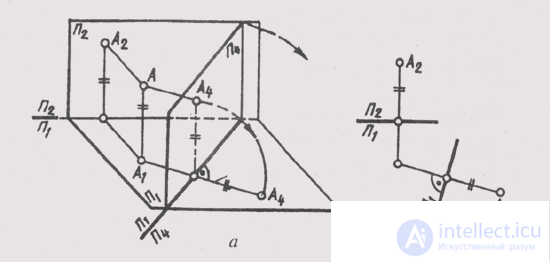   36. Replacing projection planes 