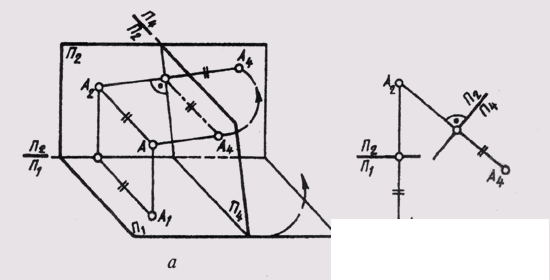   36. Replacing projection planes 