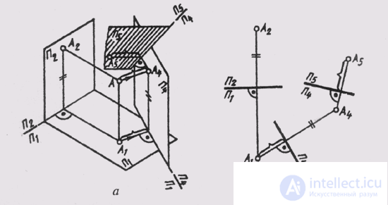   36. Replacing projection planes 