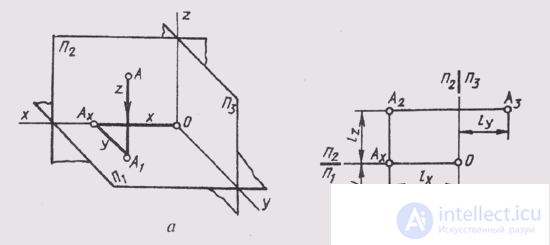   37. Rectangular coordinates of points 